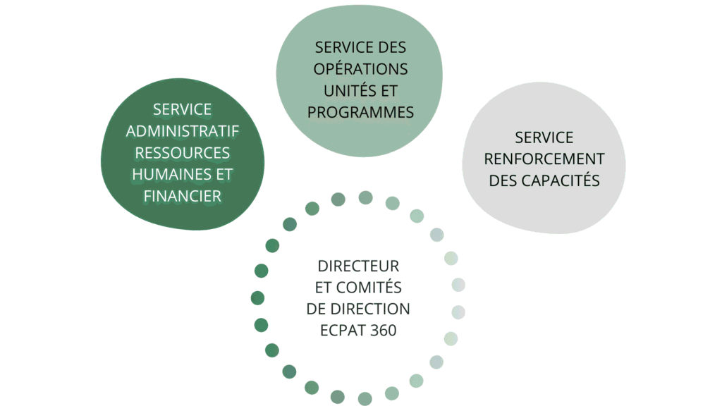 illustration 3 services supports