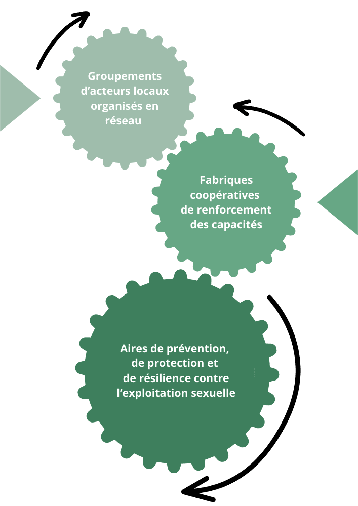 illustration AIRE DE PRÉVENTION, DE PROTECTION ET DE RÉSILIENCE